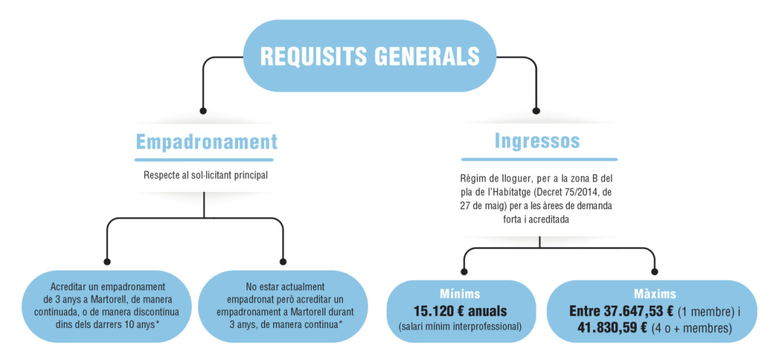 4_requisits.jpg